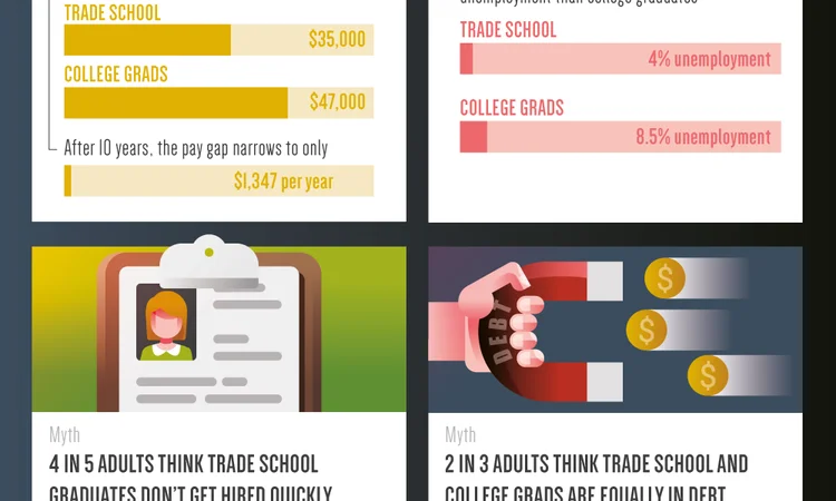 Vocational Training: The New Success Track?